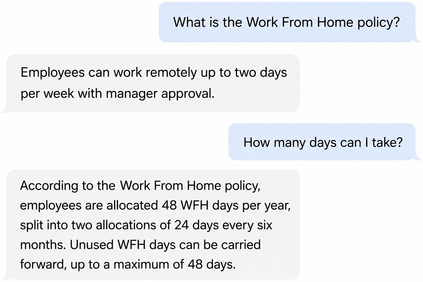 The same chat transcript, but this time the follow-up question how many days can I take is answered from the Work From Home policy: employees are allocated 48 WFH days per year, split into two allocations of 24 days every six months, with unused days carried forward up to a maximum of 48 days.